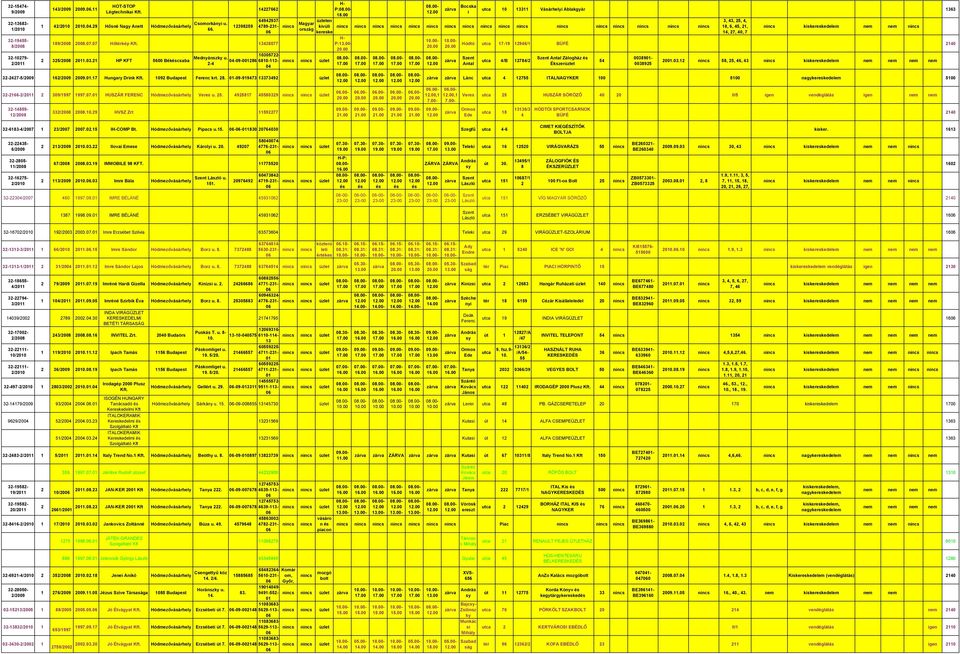 32-2166- 2 309/1997 199707 HUSZÁR FERENC Hódmezőváhel Veres u 25 4925817 45580329,1 700-32-14859-1 33 20081029 HVSZ Zrt 11592277 P: Bocsa i utca 10 13311 Váheli Ablagár 1363 en Magar ivüli erese P: