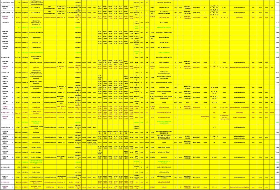 VEGÍI ÁRU NAGYKER 5200 12988842 413 199707 KOCZKA ISTVÁN 45640715 14328574-03-09-119975 6810-113- 03 14328574-03-09-119975 6810-113- 03 60893051- A út 8 13494 GOODS Maret 335 út 2 Kutasi út 3 Mária