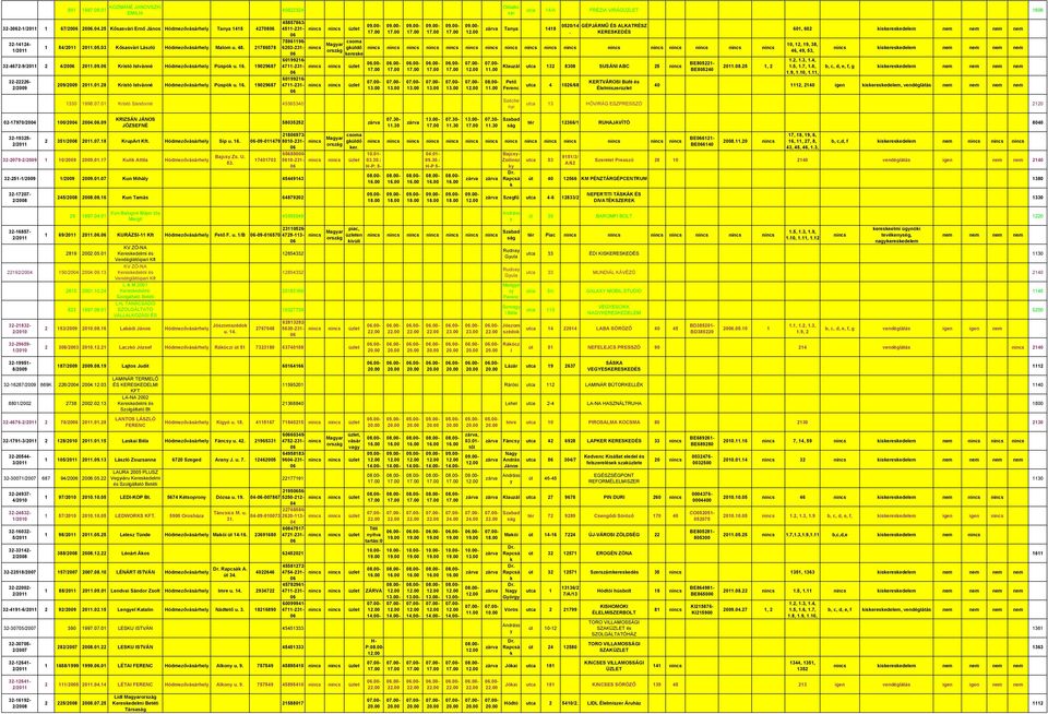 45565340 KRIZSÁN JÁNOS JÓZSEFNÉ 218973-32-19325-2 351/2008 210718 KrupArt Hódmezőváhel Síp u 16-09-1479 80-231- 65685000- Bajc Zs U 32-2079- 1 10/2009 200917 Kuli Attila Hódmezőváhel 174702 53
