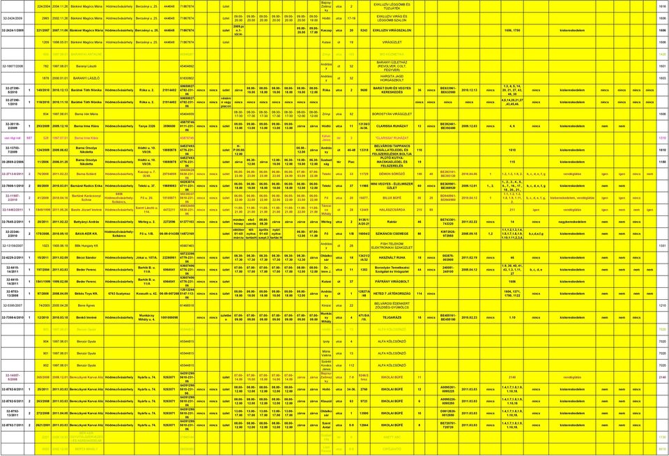 EXKLUZIV VIRÁGSZALON 16, 1750 iseresedelem 16 16 1209 199805 Bániné Magócs Mária Hódmezőváhel Bercséni u 25 444648 71867674 Kutasi út 19 VIRÁGÜZLET 16 939 1997 BARANYAI ANTALNÉ 45549267 Zríni utca