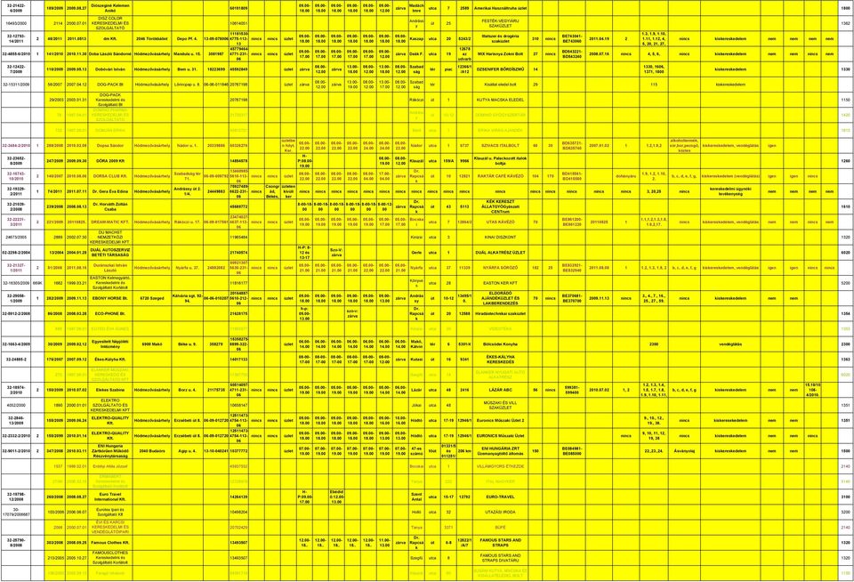 18223699 45592849 32-15311/2009 58/2007 20070412 DOG-PACK Bt Hódmezőváhel Lőrincpap u 8 --1846 20767198 29/2003 200331 78 199704 DOG-PACK Szolgáltató Bt DOMINO PHARMA SZOLGÁLTATO É Á Á Madách Imre s