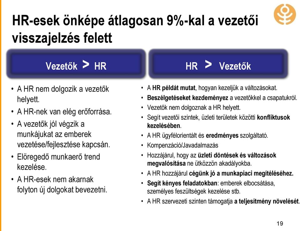 A HR példát mutat, hogyan kezeljük a változásokat. Beszélgetéseket kezdeményez a vezetőkkel a csapatukról. Vezetők nem dolgoznak a HR helyett.