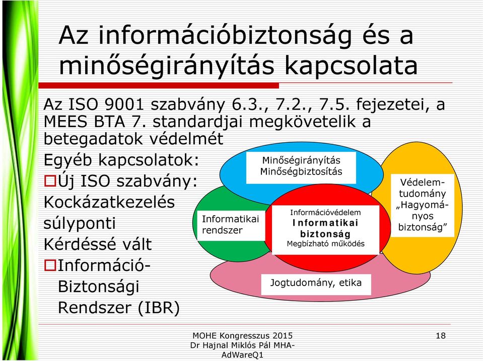 standardjai megkövetelik a betegadatok védelmét Egyéb kapcsolatok: Új ISO szabvány: Kockázatkezelés súlyponti