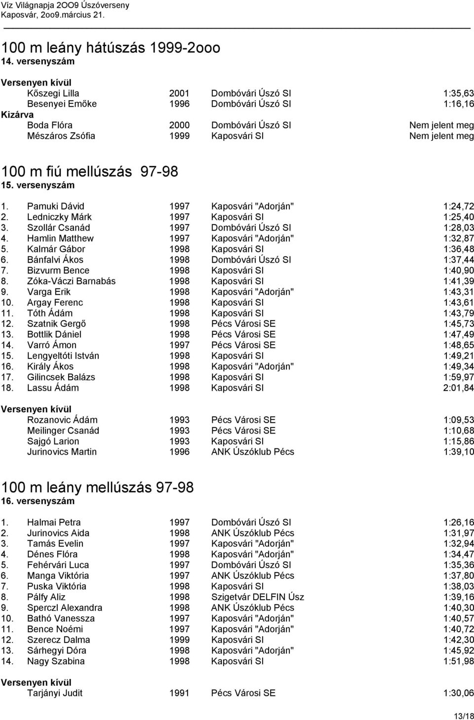 jelent meg 100 m fiú mellúszás 97-98 15. versenyszám 1. Pamuki Dávid 1997 Kaposvári "Adorján" 1:24,72 2. Ledniczky Márk 1997 Kaposvári SI 1:25,40 3. Szollár Csanád 1997 Dombóvári Úszó SI 1:28,03 4.