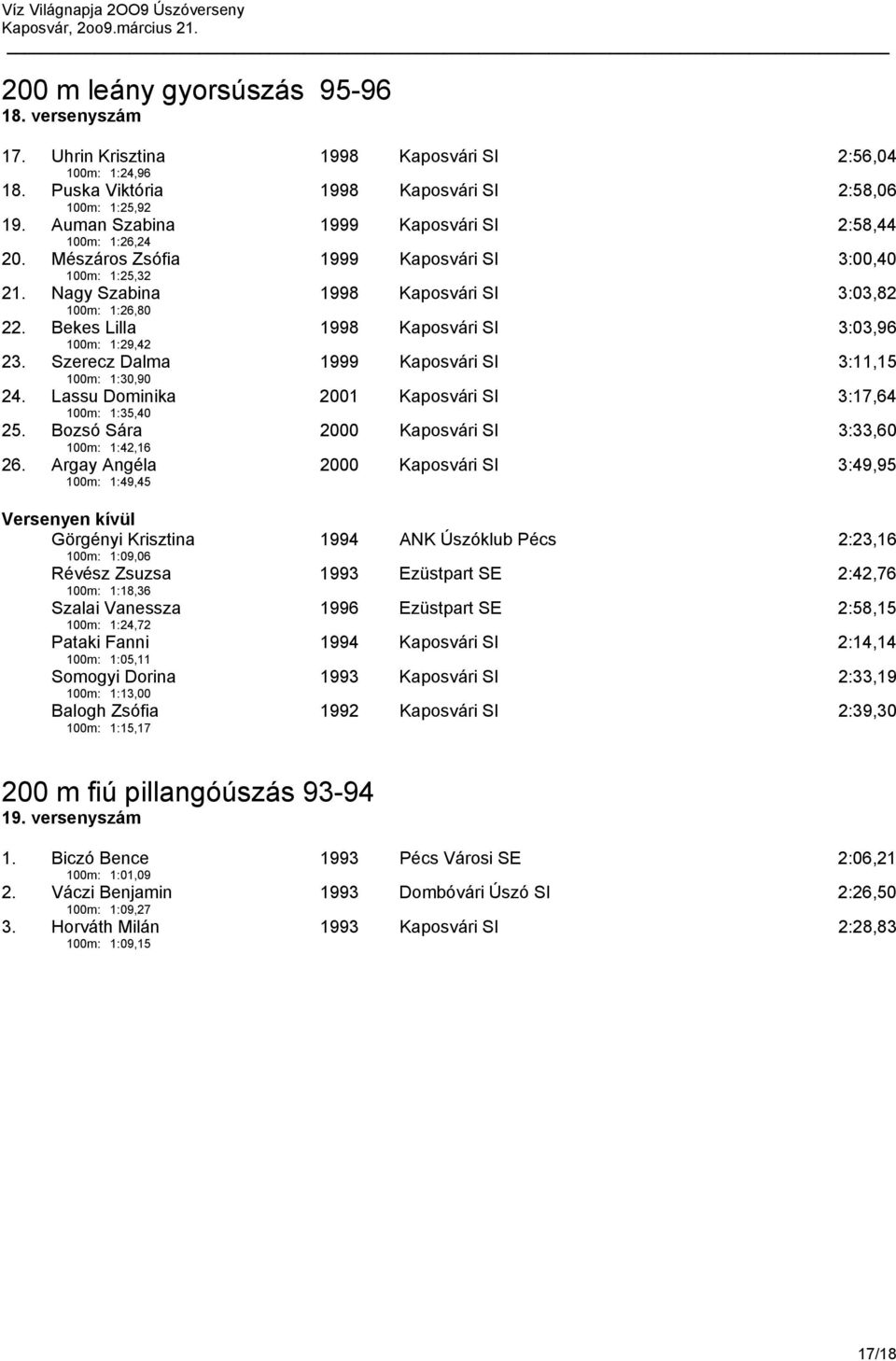 Bekes Lilla 100m: 1:29,42 1998 Kaposvári SI 3:03,96 23. Szerecz Dalma 100m: 1:30,90 1999 Kaposvári SI 3:11,15 24. Lassu Dominika 100m: 1:35,40 2001 Kaposvári SI 3:17,64 25.