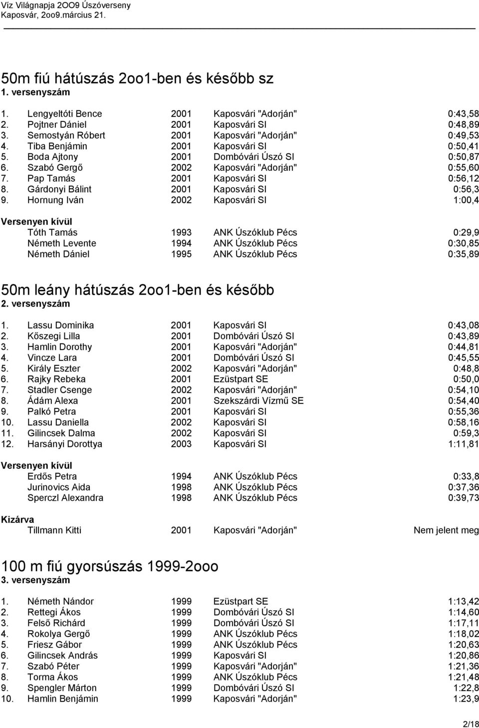 Pap Tamás 2001 Kaposvári SI 0:56,12 8. Gárdonyi Bálint 2001 Kaposvári SI 0:56,3 9.