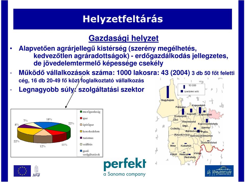 száma: 1000 lakosra: 43 (2004) 3 db 50 főt feletti cég, 16 db 20-49 fő közt foglalkoztató vállalkozás - Legnagyobb