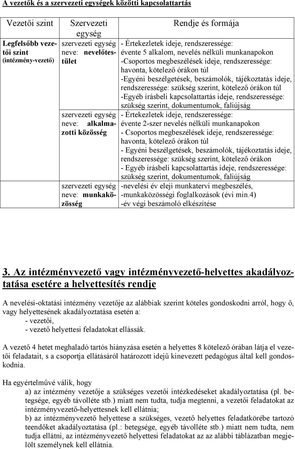 rendszeressége: havonta, kötelező órákon túl -Egyéni beszélgetések, beszámolók, tájékoztatás ideje, rendszeressége: szükség szerint, kötelező órákon túl -Egyéb írásbeli kapcsolattartás ideje,