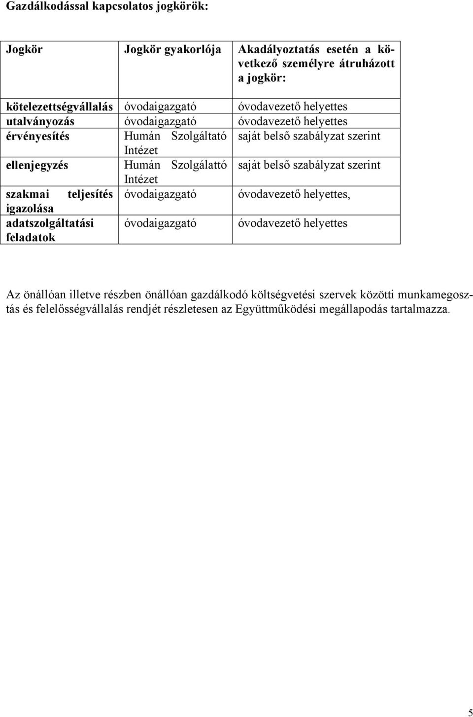 Szolgálattó saját belső szabályzat szerint Intézet szakmai teljesítés óvodaigazgató óvodavezető helyettes, igazolása adatszolgáltatási feladatok óvodaigazgató óvodavezető