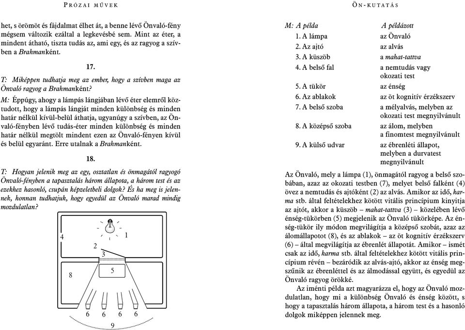 M: Éppúgy, ahogy a lámpás lángjában lévõ éter elemrõl köztudott, hogy a lámpás lángját minden különbség és minden határ nélkül kívül-belül áthatja, ugyanúgy a szívben, az Önvaló-fényben lévõ