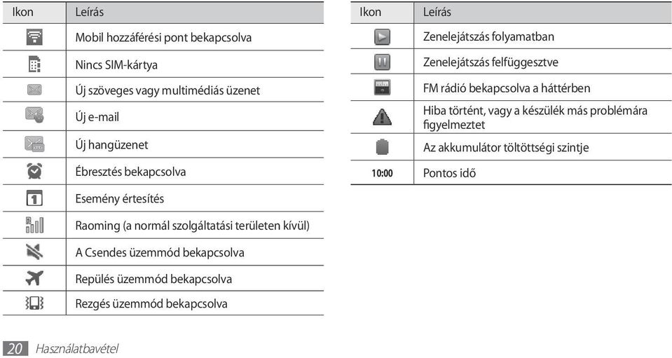 üzemmód bekapcsolva Rezgés üzemmód bekapcsolva Ikon Leírás Zenelejátszás folyamatban Zenelejátszás felfüggesztve FM rádió