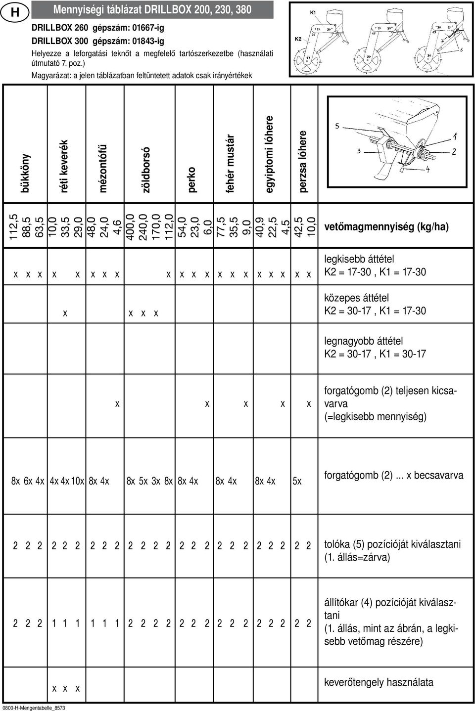 6,0 77,5 35,5 9,0 40,9 22,5 4,5 42,5 10,0 fehér mustár egyiptomi lóhere perzsa lóhere x x x x x x x x x x x x x x x x x x x x x x x x vetőmagmennyiség (kg/ha) legkisebb áttétel K2 = 17-30, K1 = 17-30