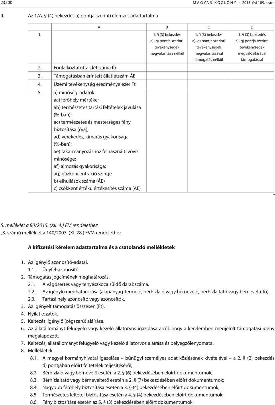 a) minőségi adatok aa) férőhely mértéke; ab) természetes tartási feltételek javulása (%-ban); ac) természetes és mesterséges fény biztosítása (óra); ad) verekedés, kimarás gyakorisága (%-ban); ae)