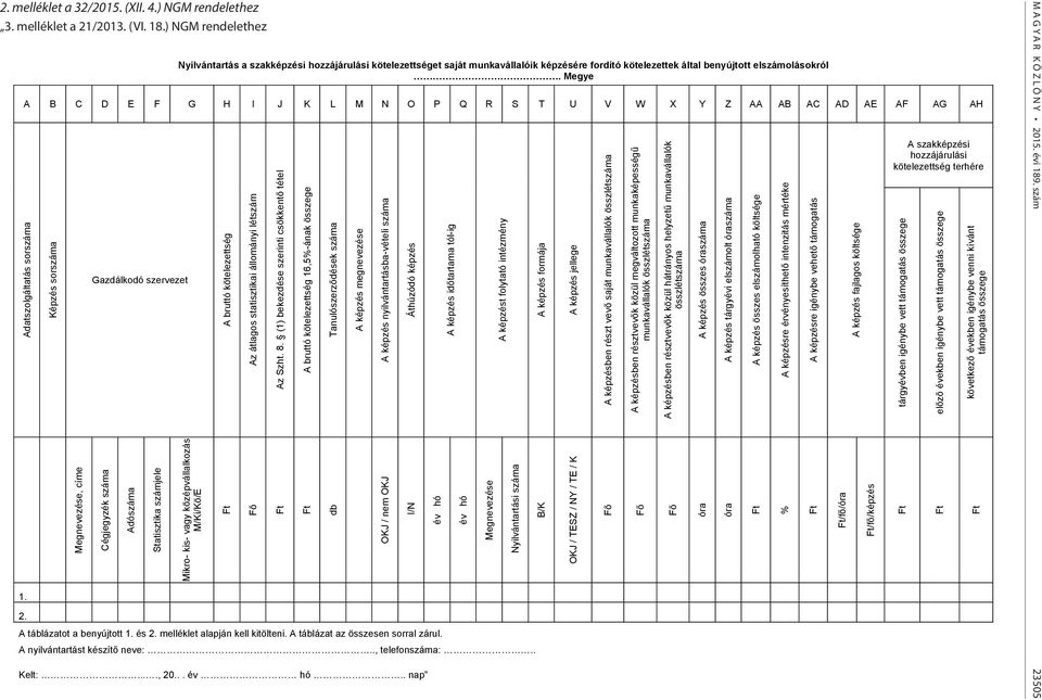 ) NGM rendelethez Nyilvántartás a szakképzési hozzájárulási kötelezettséget saját munkavállalóik képzésére fordító kötelezettek által benyújtott elszámolásokról. Megye 2. melléklet a /2015.