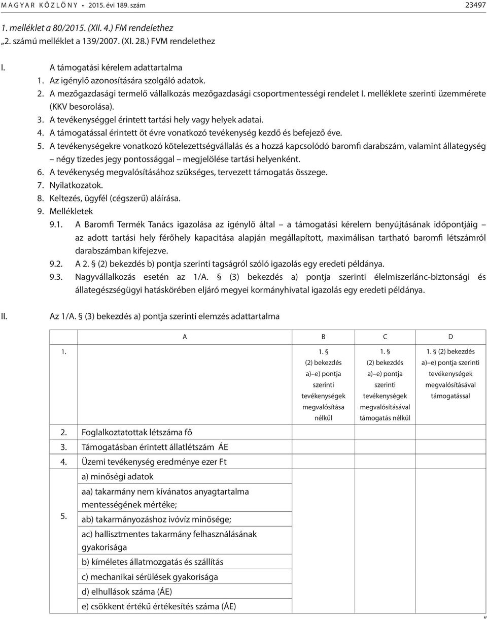 A tevékenységgel érintett tartási hely vagy helyek adatai. 4. A támogatással érintett öt évre vonatkozó tevékenység kezdő és befejező éve. 5.