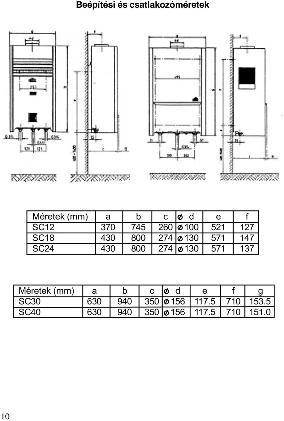 800 274 130 571 137 Méretek (mm) a b c d e f g SC30 630 940