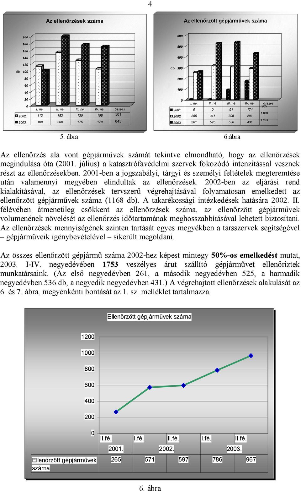 ábra Az ellenőrzés alá vont gépjárművek számát tekintve elmondható, hogy az ellenőrzések megindulása óta (2001.