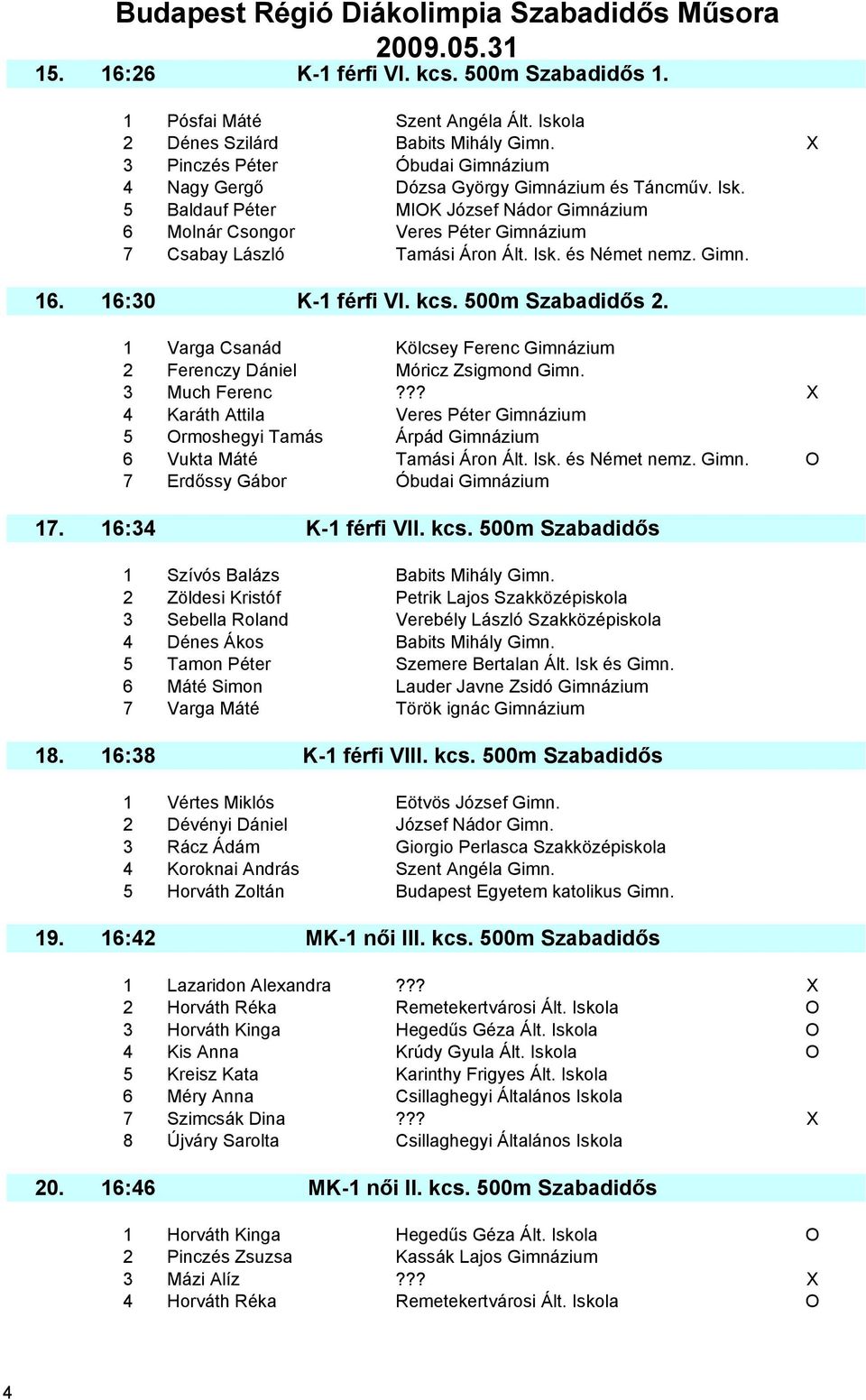 5 Baldauf Péter MIOK József Nádor Gimnázium 6 Molnár Csongor Veres Péter Gimnázium 7 Csabay László Tamási Áron Ált. Isk. és Német nemz. Gimn. 16. 16:30 K-1 férfi VI. kcs. 500m Szabadidős 2.