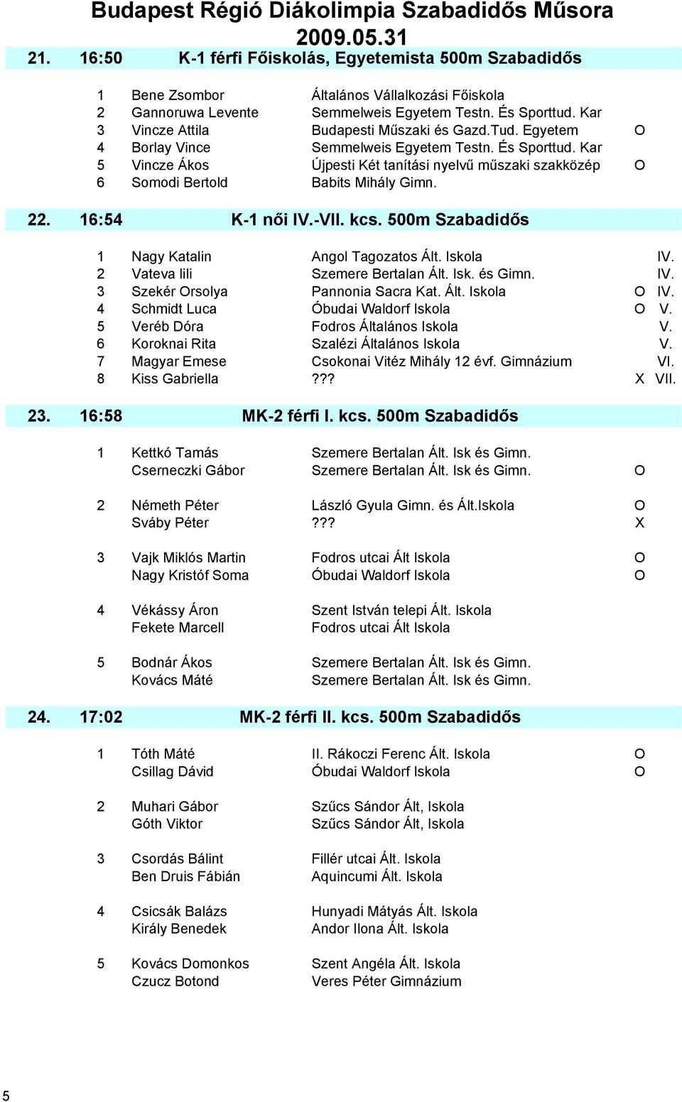 Kar 5 Vincze Ákos Újpesti Két tanítási nyelvű műszaki szakközép O 6 Somodi Bertold Babits Mihály Gimn. 22. 16:54 K-1 női IV.-VII. kcs. 500m Szabadidős 1 Nagy Katalin Angol Tagozatos Ált. Iskola IV.