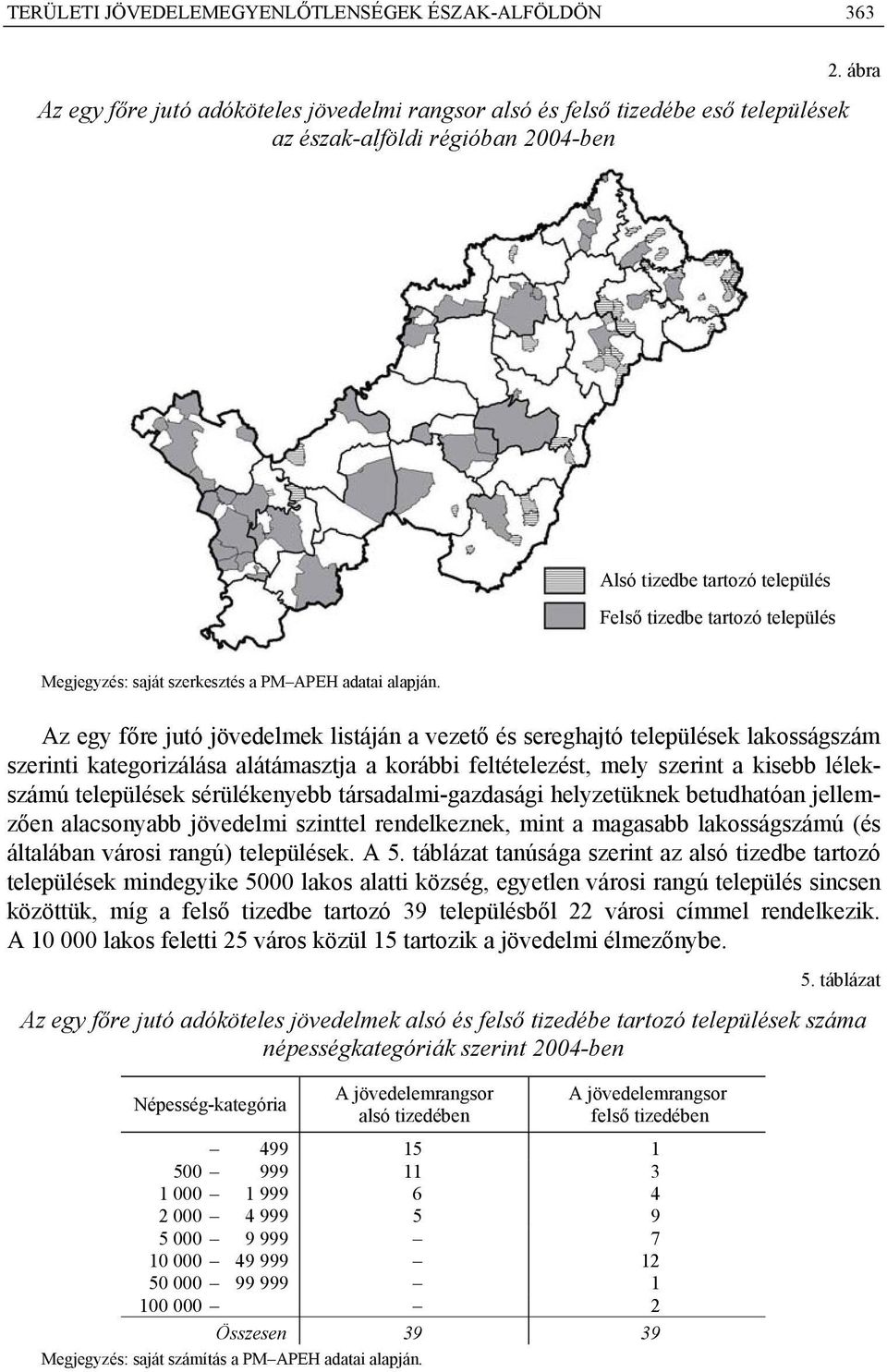 Az egy főre jutó jövedelmek listáján a vezető és sereghajtó települések lakosságszám szerinti kategorizálása alátámasztja a korábbi feltételezést, mely szerint a kisebb lélekszámú települések