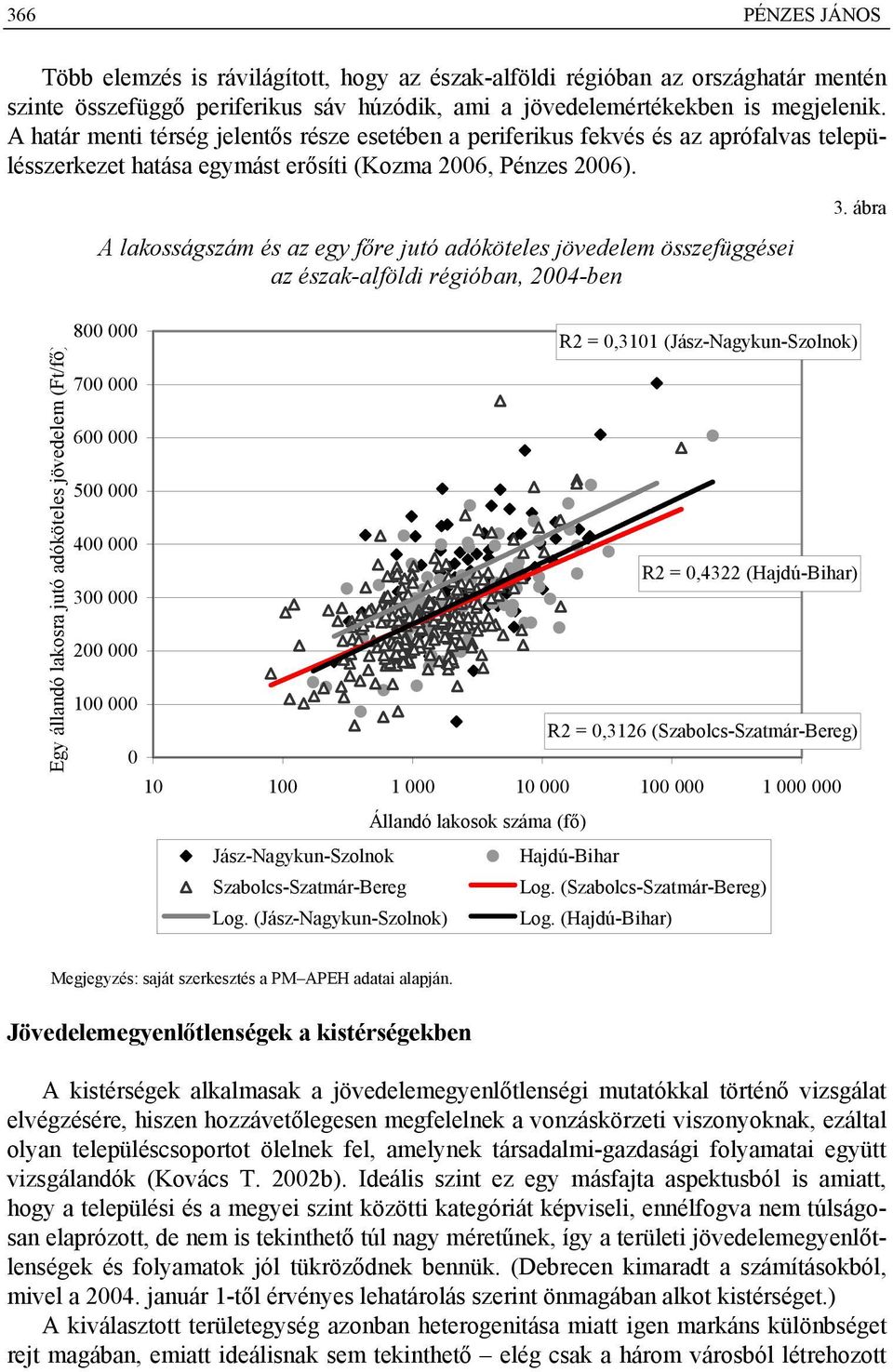 A lakosságszám és az egy főre jutó adóköteles jövedelem összefüggései az észak-alföldi régióban, 2004-ben 3.