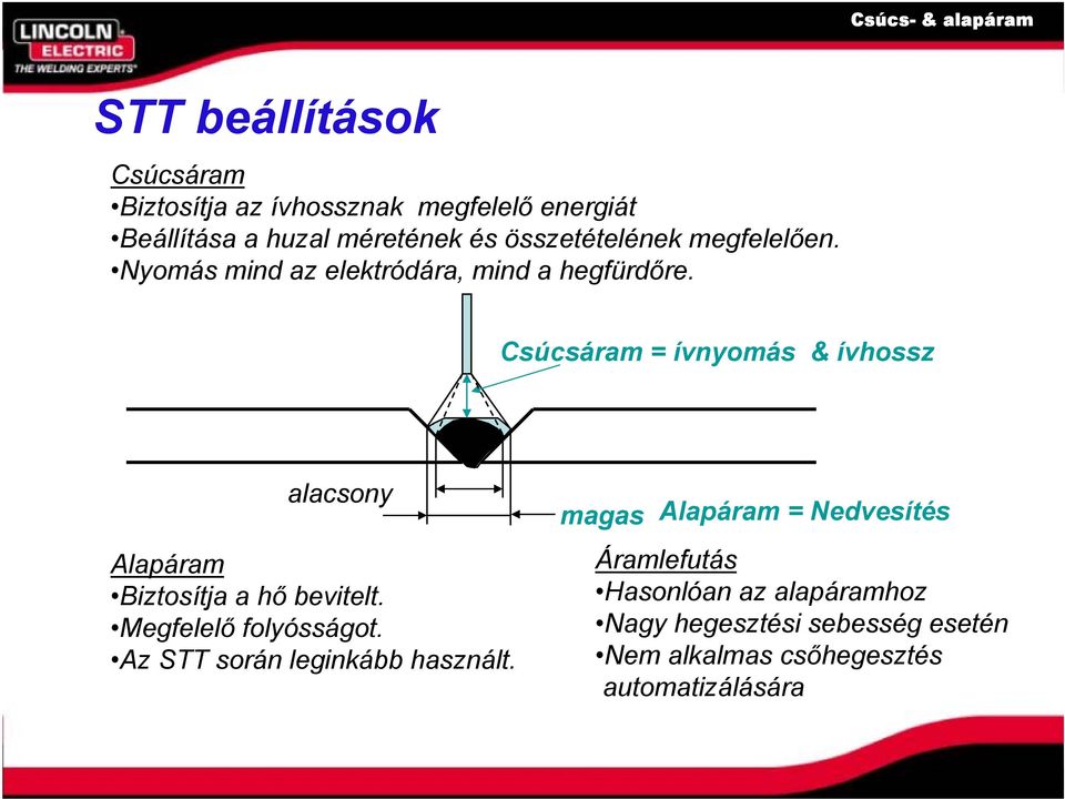 Csúcsáram = ívnyomás & ívhossz alacsony Alapáram Biztosítja a hő bevitelt. Megfelelő folyósságot.