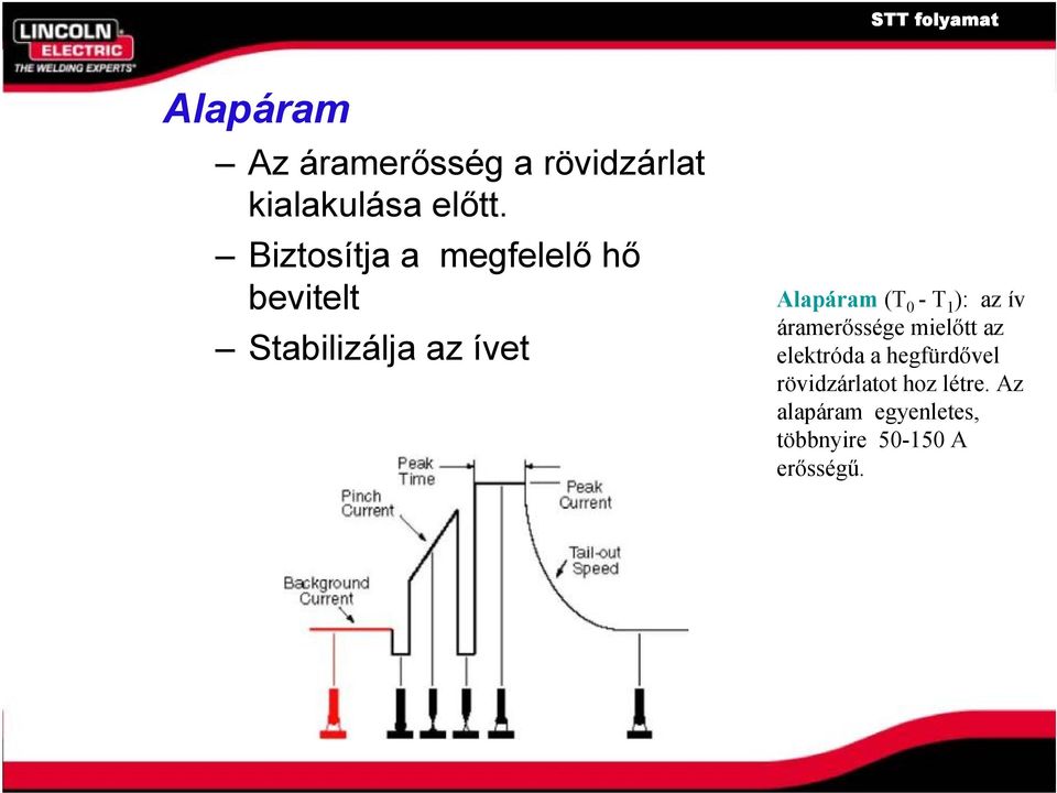 -T 1 ): az ív áramerőssége mielőtt az elektróda a hegfürdővel