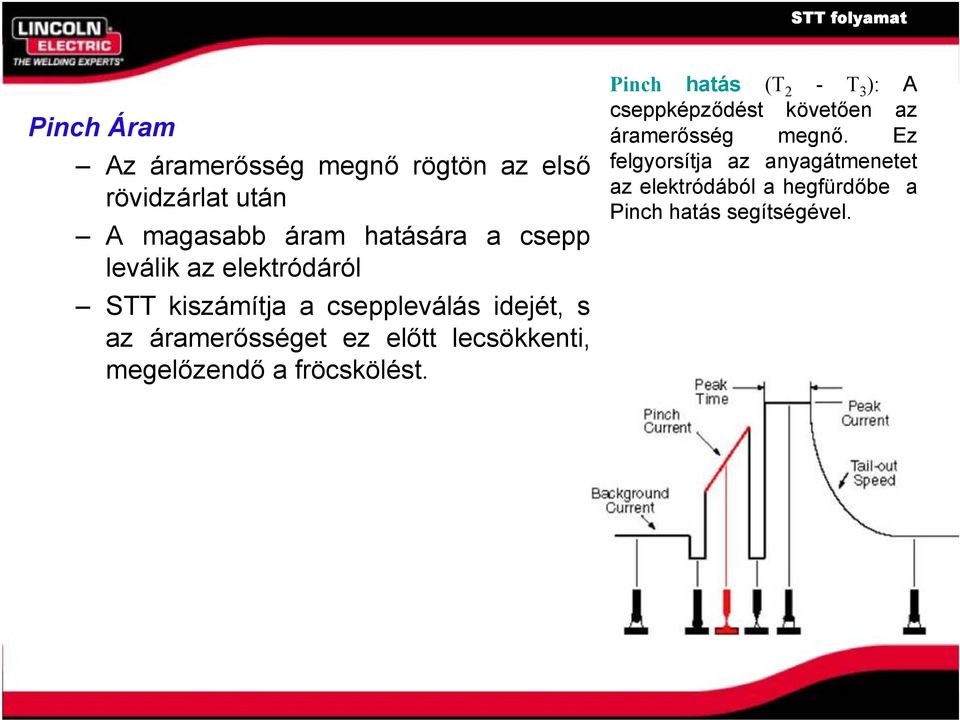 előtt lecsökkenti, megelőzendő a fröcskölést.