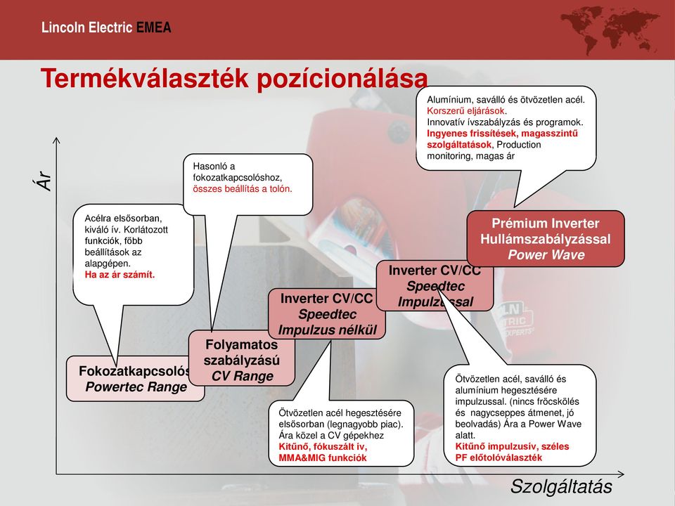 Korlátozott funkciók, főbb beállítások az alapgépen. Ha az ár számít.