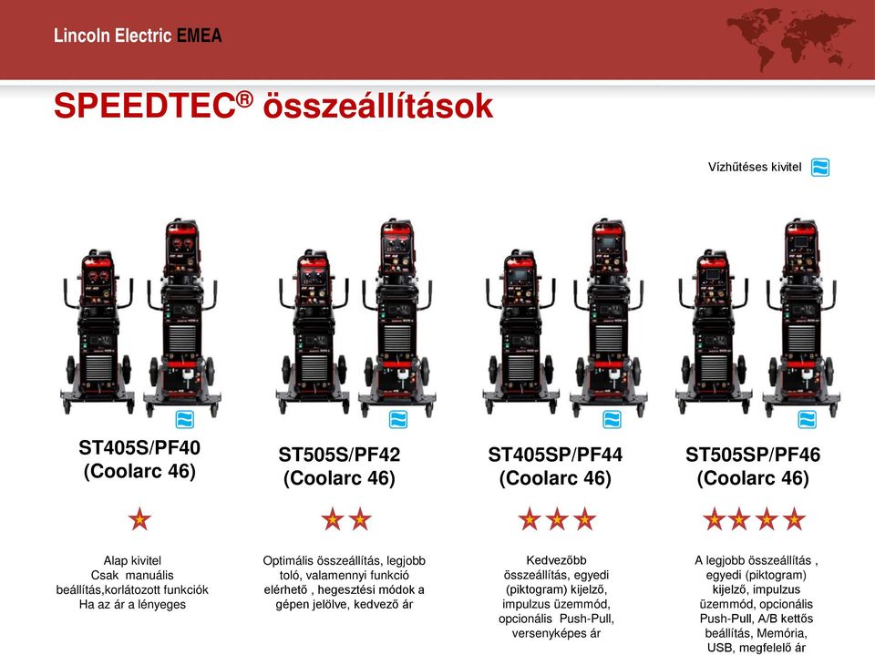 hegesztési módok a gépen jelölve, kedvező ár Kedvezőbb összeállítás, egyedi (piktogram) kijelző, impulzus üzemmód, opcionális Push-Pull,