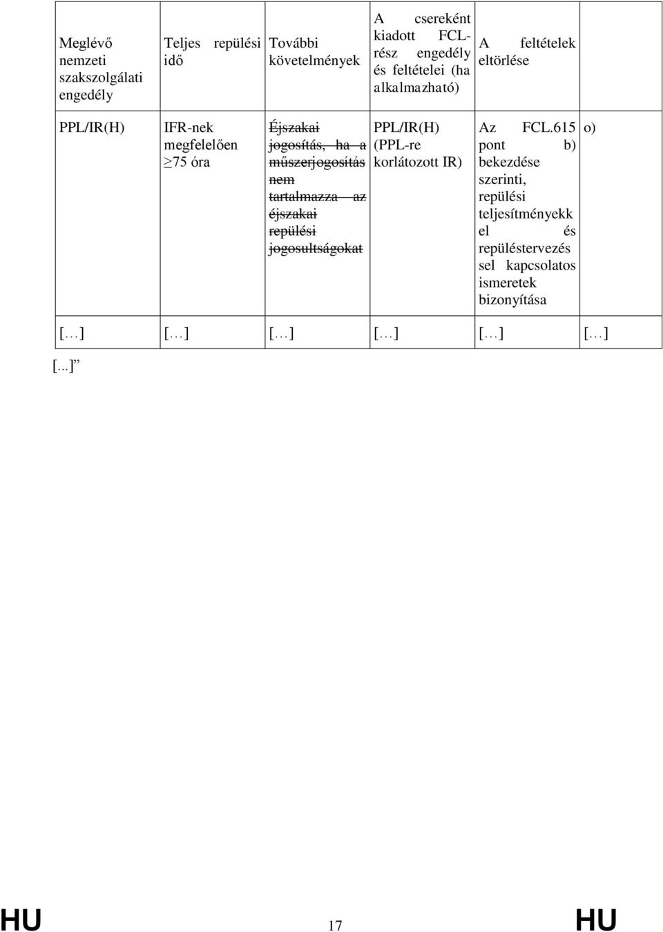 műszerjogosítás nem tartalmazza az éjszakai repülési jogosultságokat PPL/IR(H) (PPL-re korlátozott IR) Az FCL.