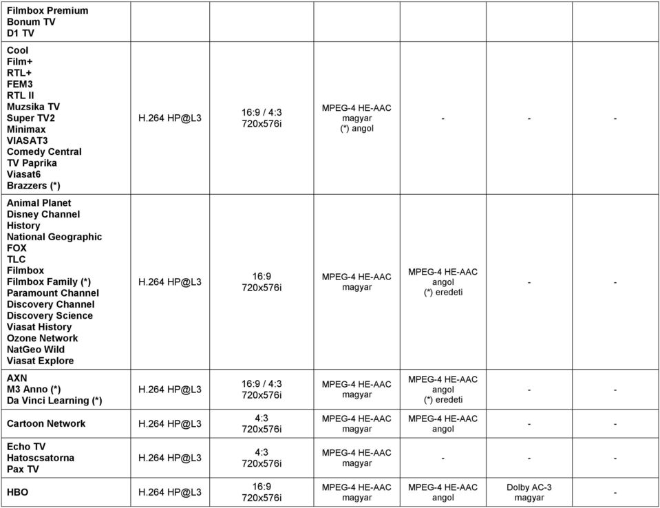 Family (*) Paramount Channel Discovery Channel Discovery Science Viasat History Ozone Network NatGeo Wild Viasat