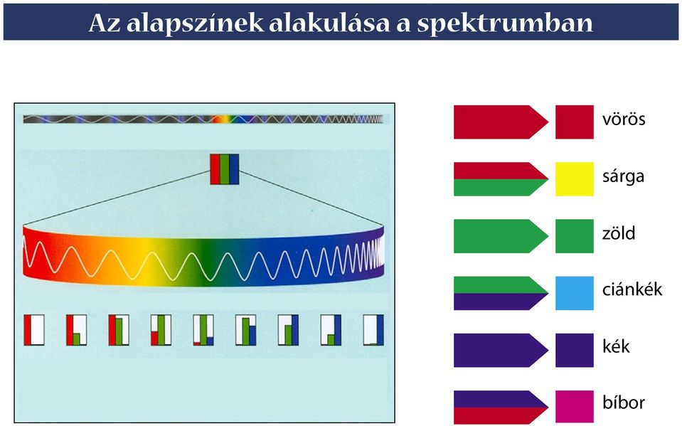 spektrumban vörös