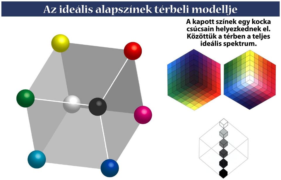 kocka csúcsain helyezkednek el.