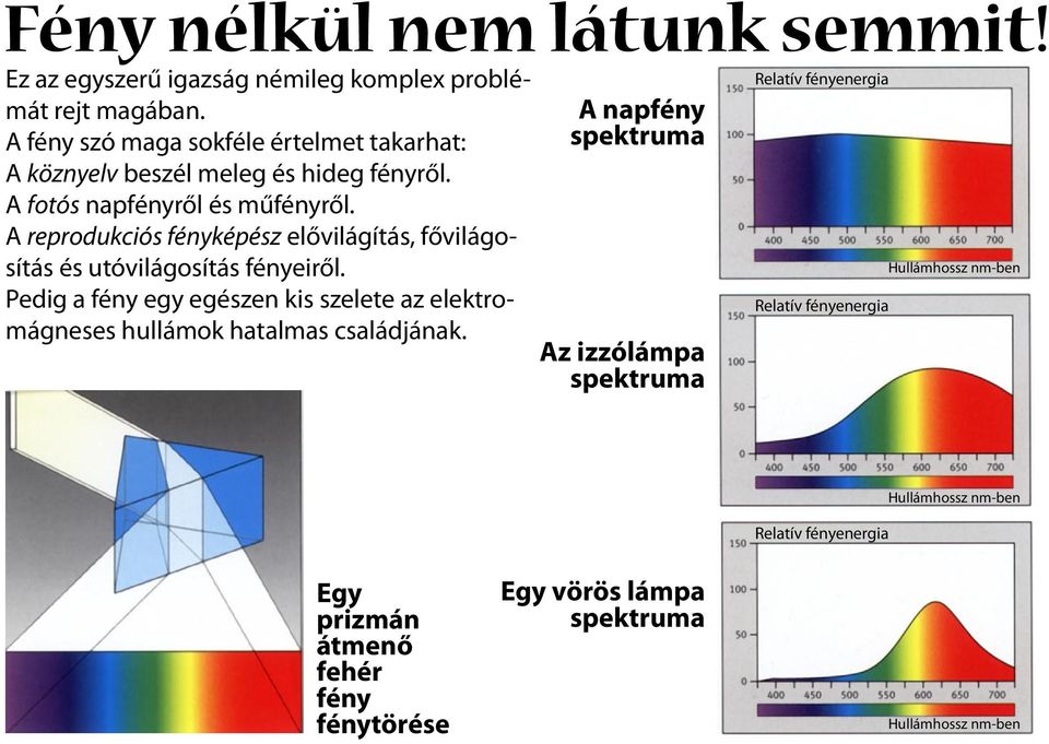 A reprodukciós fényképész elővilágítás, fővilágosítás és utóvilágosítás fényeiről.