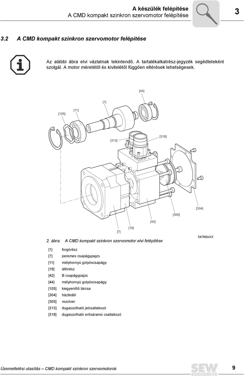 ábra: A CMD kompakt szinkron szervomotor elvi felépítése [7] [16] 54768AXX [1] forgórész [7] peremes csapágypajzs [11] mélyhornyú golyóscsapágy [16] állórész [42] B csapágypajzs