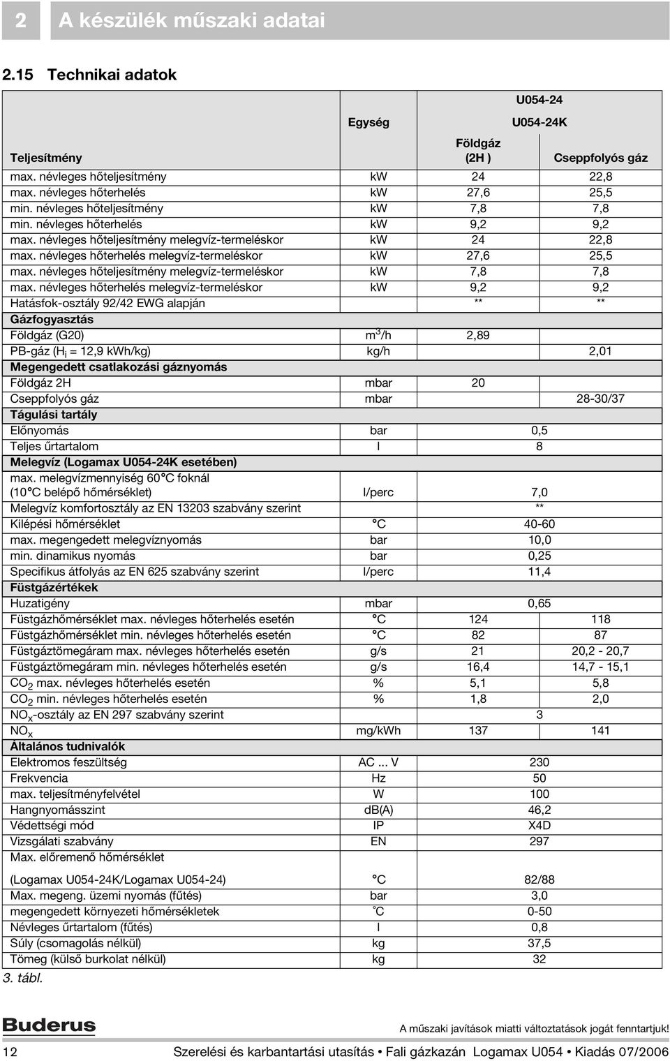 névleges hőteljesítmény melegvíz-termeléskor kw 7,8 7,8 max.