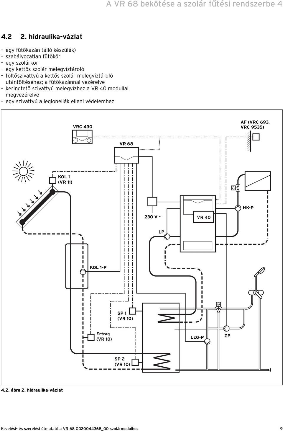 a kettős szolár melegvíztároló utántöltéséhez; a fűtőkazánnal vezérelve keringtető szivattyú melegvízhez a VR 40 modullal