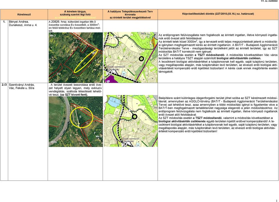 Az érintett telek közel 3000m 2, így a tervezett erdő teljes megszüntetését jelenti a módosítási igényben megfogalmazott kérés az érintett ingatlanon.