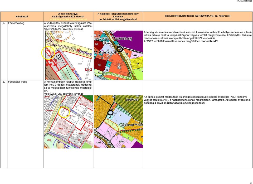 módosítása szakmai szempontból támogatott SZT módosítás. A TSZT területfelhasználása ennek megfelelően módosítandó! 9.