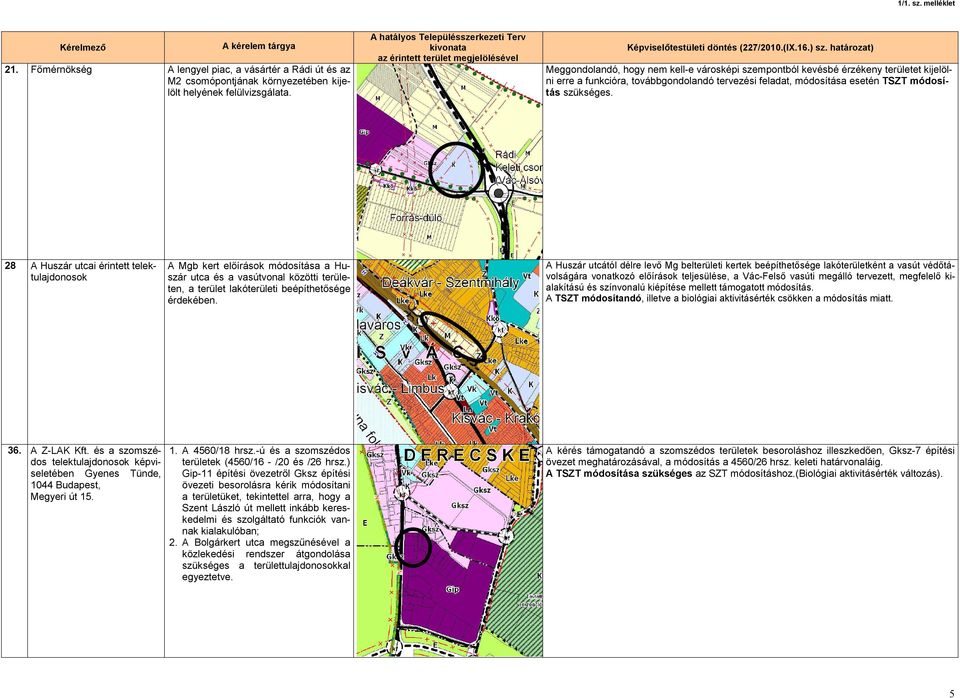 28 A Huszár utcai érintett telektulajdonosok A Mgb kert előírások módosítása a Huszár utca és a vasútvonal közötti területen, a terület lakóterületi beépíthetősége érdekében.