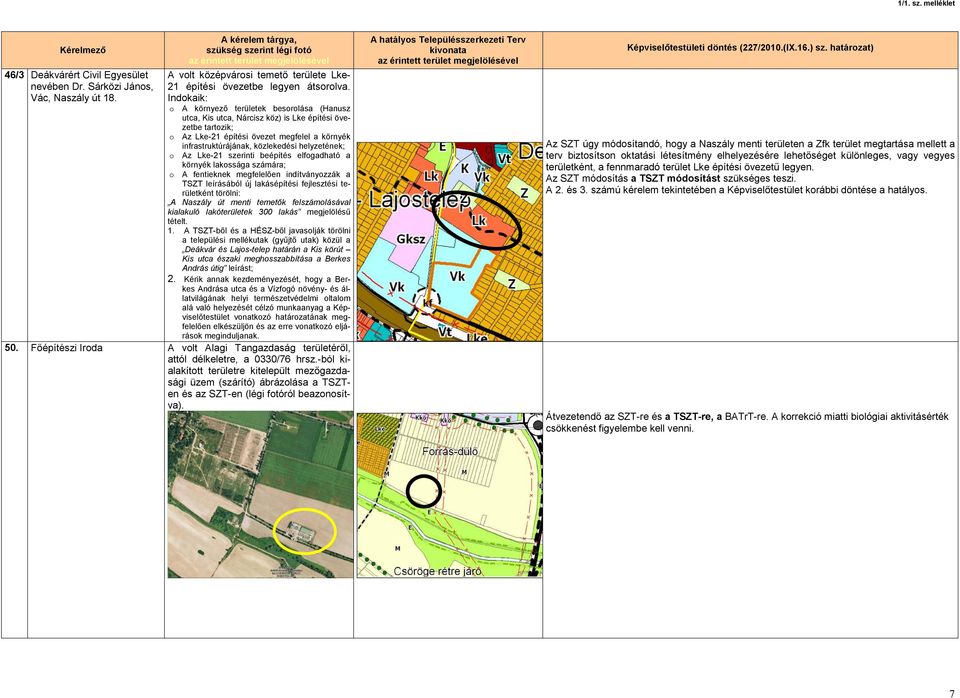 helyzetének; o Az Lke-21 szerinti beépítés elfogadható a környék lakossága számára; o A fentieknek megfelelően indítványozzák a TSZT leírásából új lakásépítési fejlesztési területként törölni: A