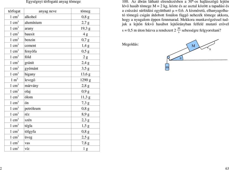 1 c 3 tégla 1,5 g 1 c 3 tölgyfa 0,8 g 1 c 3 üveg 2,5 g 1 c 3 va 7,8 g 1 c 3 víz 1 g 100.