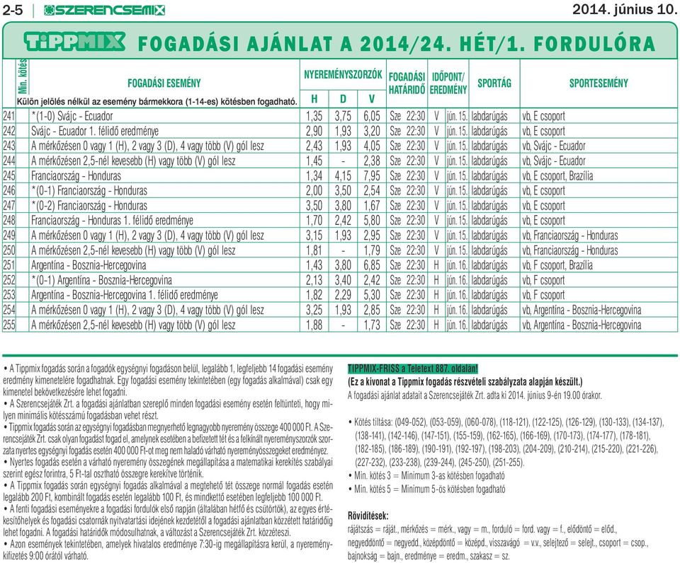 H D V 241 *(1-0) Svájc - Ecuador 1,35 3,75 6,05 Sze 22:30 V jún. 15. labdarúgás vb, E csoport 242 Svájc - Ecuador 1. félidő eredménye 2,90 1,93 3,20 Sze 22:30 V jún. 15. labdarúgás vb, E csoport 243 A mérkőzésen 0 vagy 1 (H), 2 vagy 3 (D), 4 vagy több (V) gól lesz 2,43 1,93 4,05 Sze 22:30 V jún.