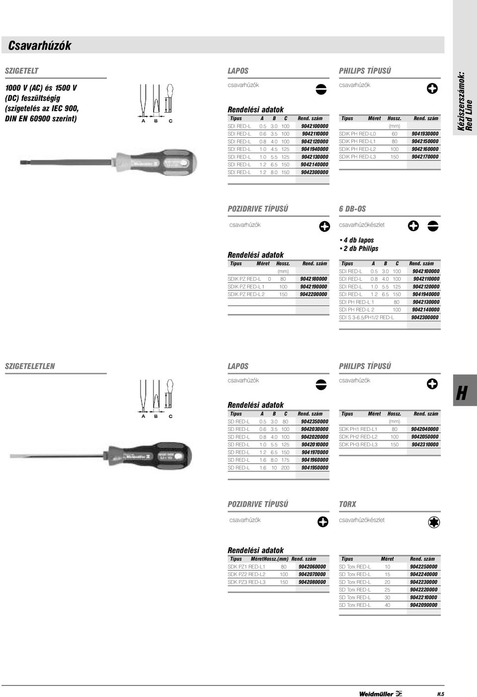 5 150 9042140000 SDI RED-L 1.2 8.0 150 9042300000 POZIDRIVE TÍPUSÚ 6 DB-OS észlet Méret ossz. 4 db lapos 2 db Philips A B C (mm) SDI RED-L 0.5 3.