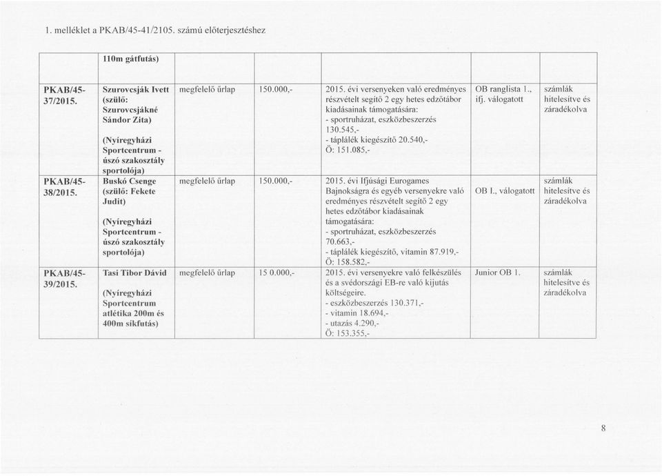 085, OB ranglista 1., ifj. válogatott Buskó Csenge megfelelő űrlap 150.000, 2015. évi Ifjúsági Eurogames 38/2015. (szülő: Fekete Judit) OB T.