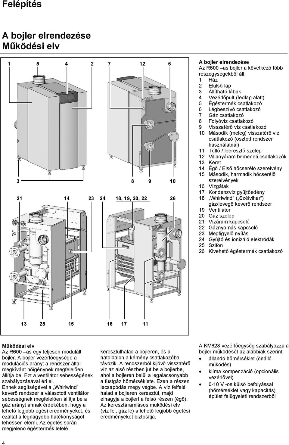 csatlakozó (osztott rendszer használatnál) 11 Töltő / leeresztő szelep 12 Villanyáram bemeneti csatlakozók 13 Keret 14 Égő / Első hőcserélő szerelvény 15 Második, harmadik hőcserélő szerelvények 16