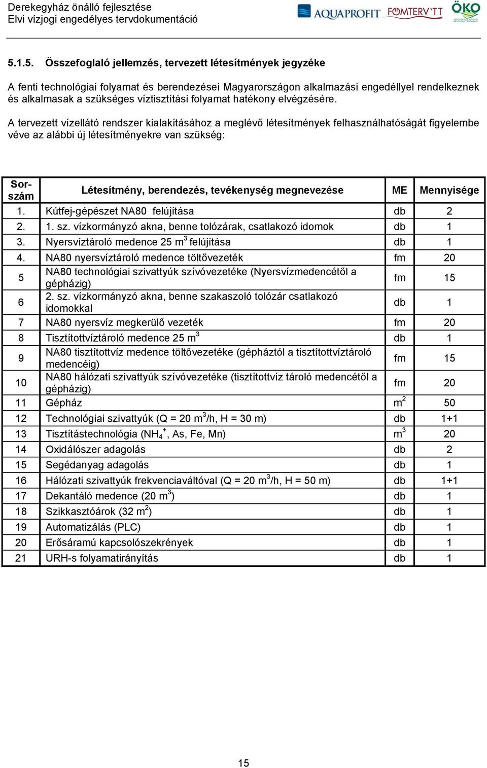 A tervezett vízellátó rendszer kialakításához a meglévő létesítmények felhasználhatóságát figyelembe véve az alábbi új létesítményekre van szükség: Sorszám Létesítmény, berendezés, tevékenység