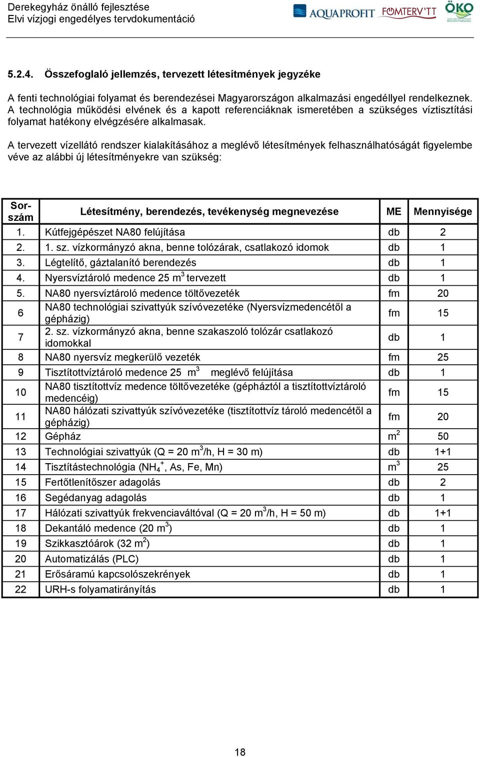 A tervezett vízellátó rendszer kialakításához a meglévő létesítmények felhasználhatóságát figyelembe véve az alábbi új létesítményekre van szükség: Sorszám Létesítmény, berendezés, tevékenység