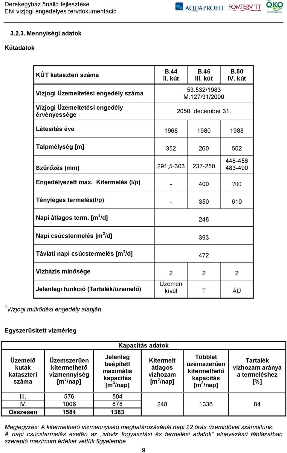 Kitermelés (l/p) - 400 700 Tényleges termelés(l/p) - 350 610 Napi átlagos term.